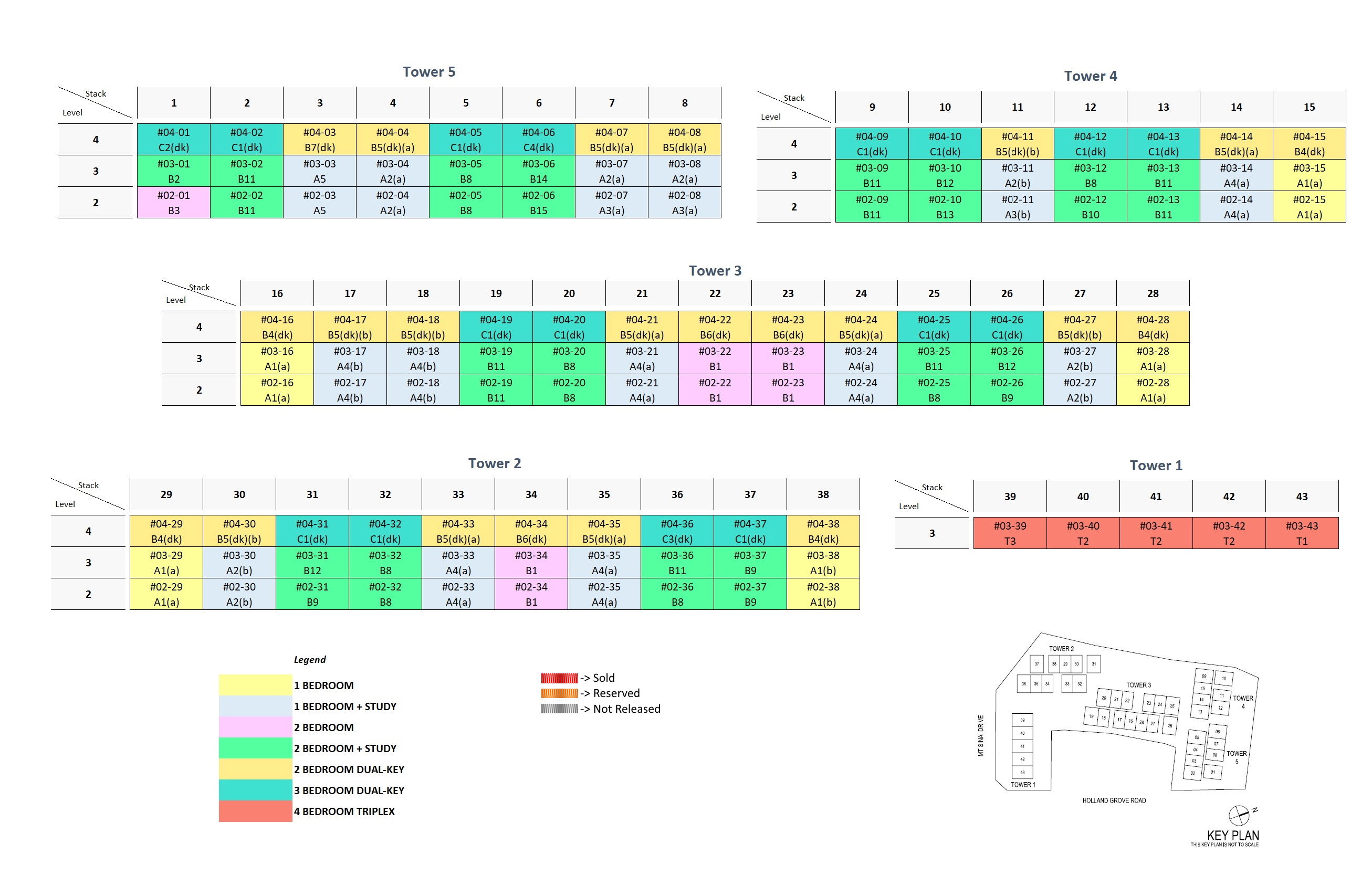 Parksuites Elevation Chart